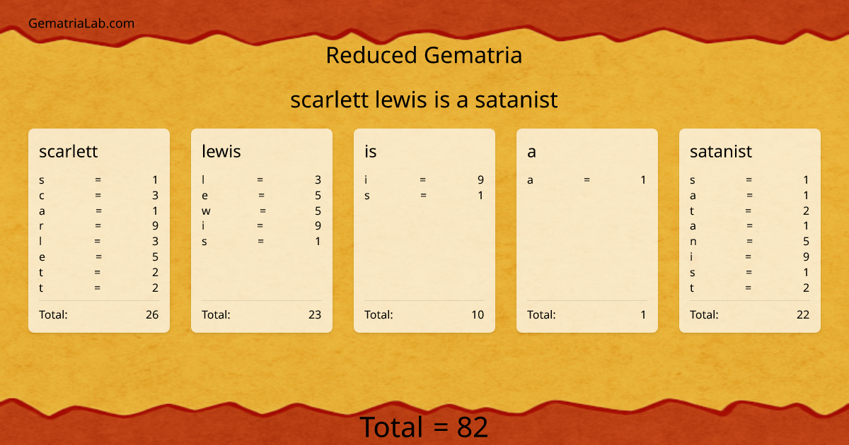 scarlett lewis is a satanist in reduced Gematria